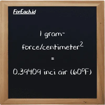 1 gram-force/centimeter<sup>2</sup> setara dengan 0.39409 inci air (60<sup>o</sup>F) (1 gf/cm<sup>2</sup> setara dengan 0.39409 inH20)